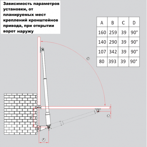 ФУРНИТЕХ PKM C-05 Комплект автоматики для распашных ворот 4